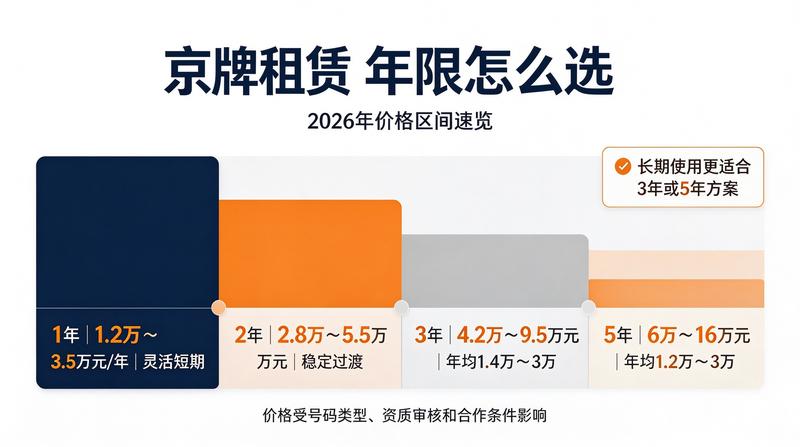 二手车市场指标流转