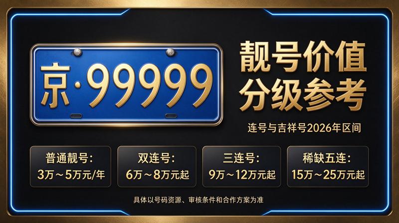 2026年北京租电车指标流程示意图